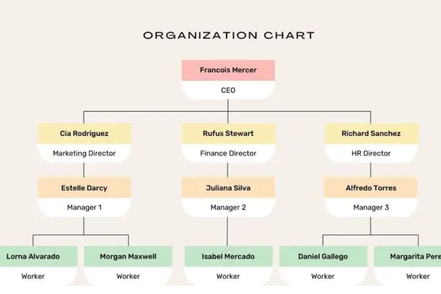 Struktur Organisasi Perusahaan